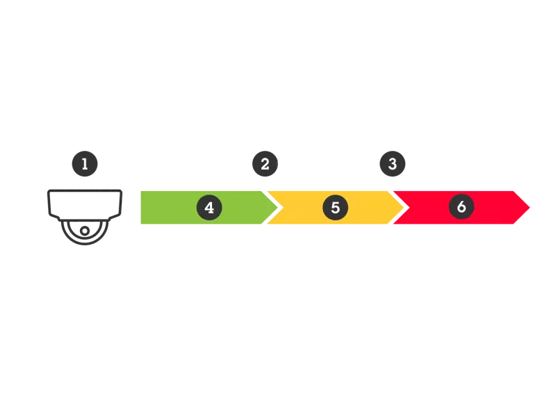 A timeline describing the product support timeline post discontinuation.