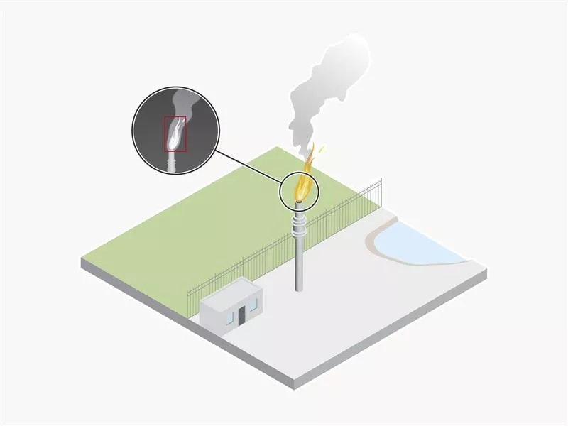 flare monitoring