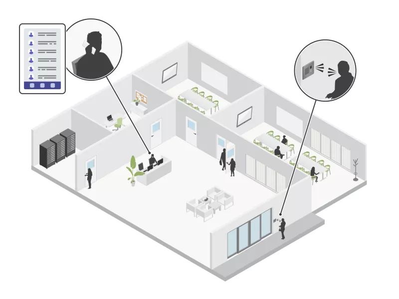 unified communication