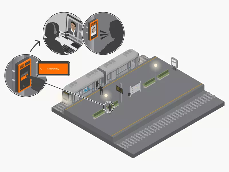 Emergency intercom in train station