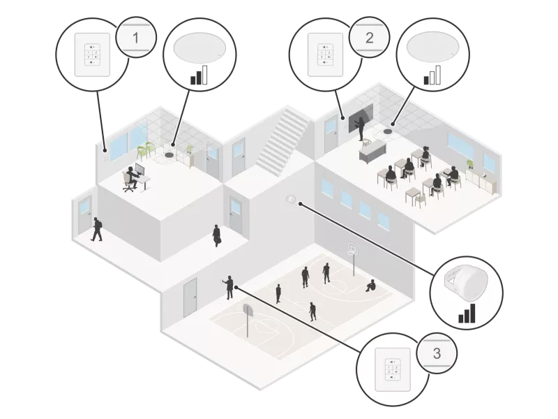 Change music source and volume up/down