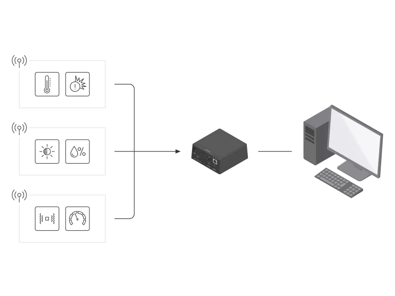 AXIS Sensor Metrics Dashboard