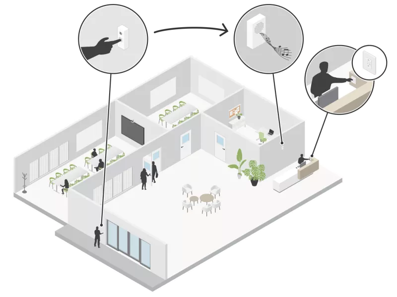 AXIS C8310 Volume Controller - unlock door