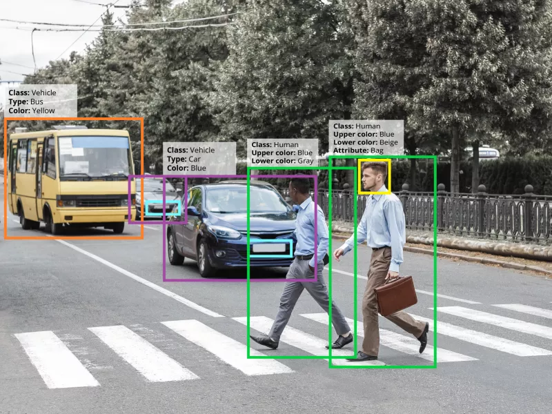 AXIS Scene Metadata city street with bounding boxes