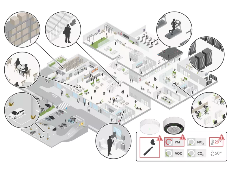 Site illustration of use cases for environmental sensors