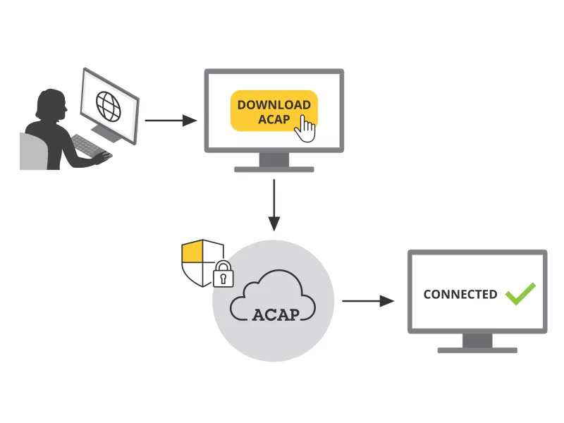 unified communication