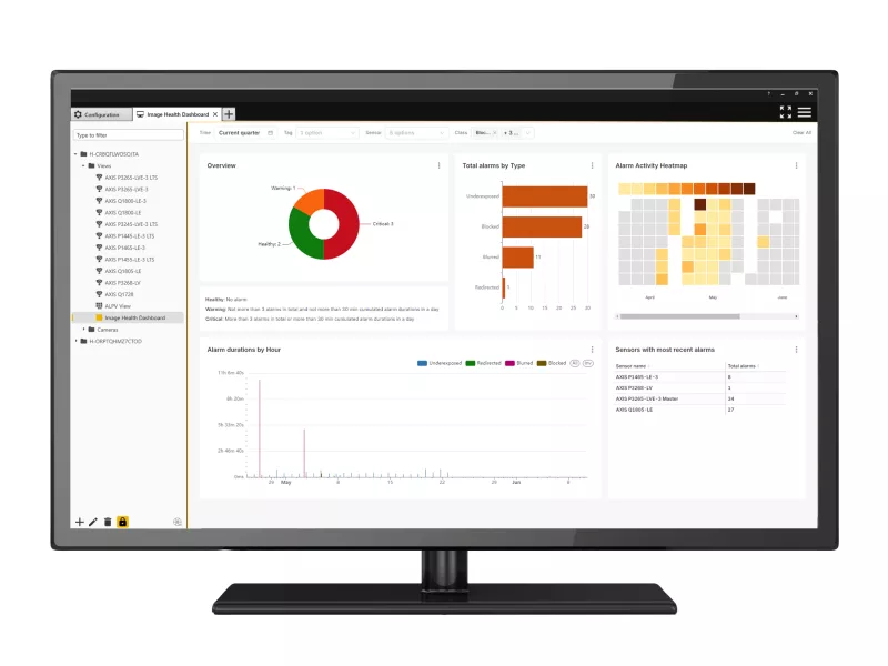 AXIS Image Health Analytics Dashboard