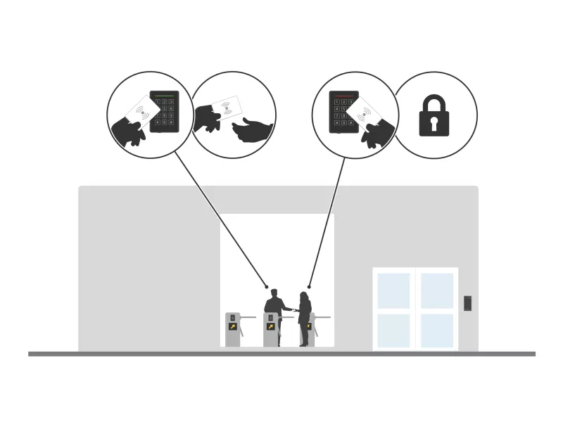 anti-passback access control