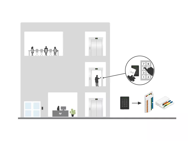 elevator access control