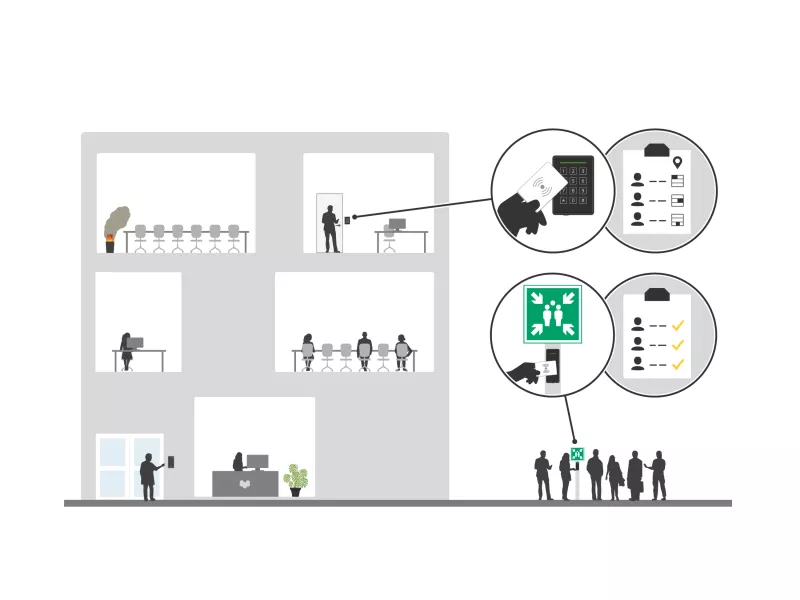 access control reporting