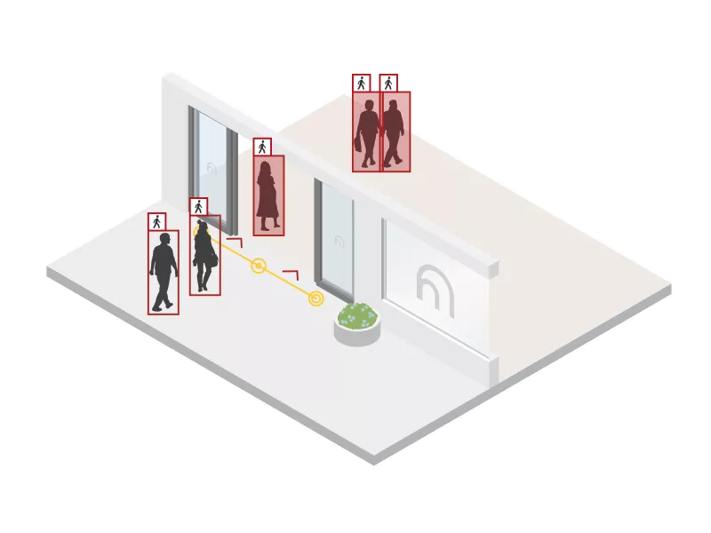 AXIS Object Analytics scenario crossline counting for people and vehicle counting