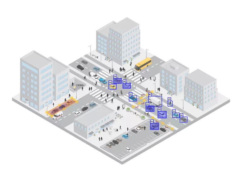 AXIS Object Analytics scenario crossline counting and occupancy in area for vehicles and people