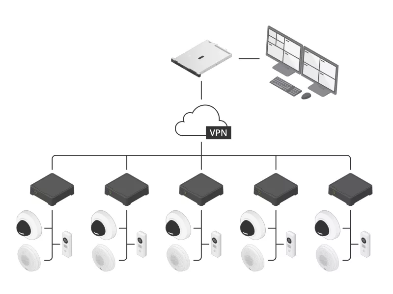 AXIS S3008 Recorder With AXIS Camera Station Pro