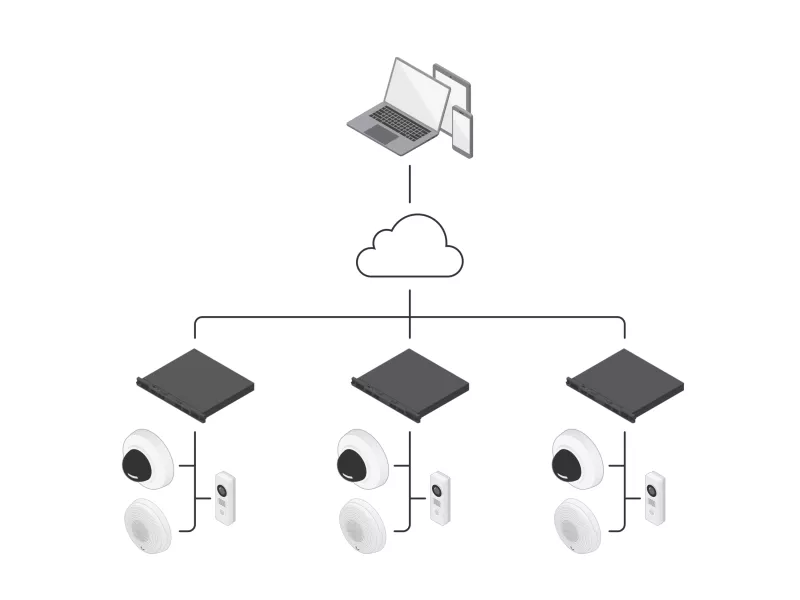 AXIS S3016 Recorder With AXIS Camera Station Edge
