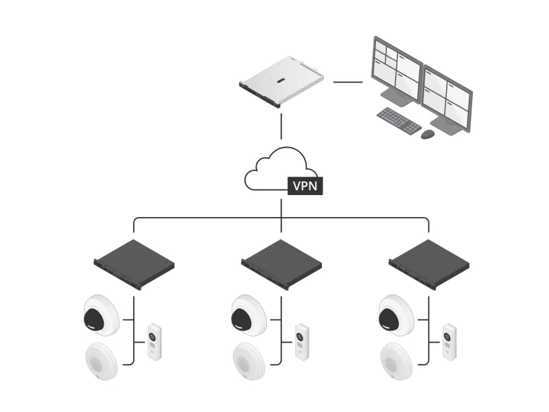 かんページ AXIS S3016 Recorder | Axis Communications