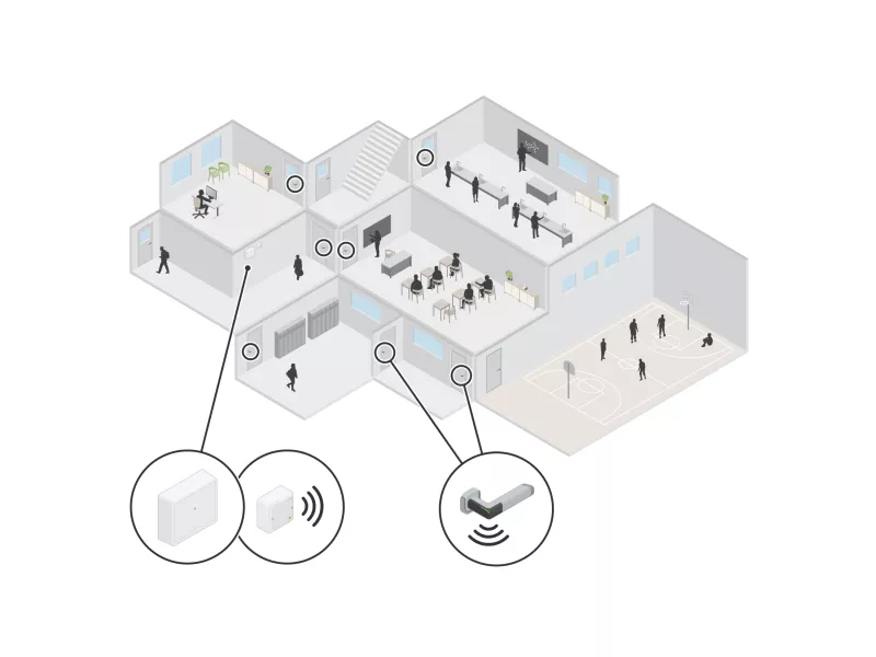 wireless locks, access control