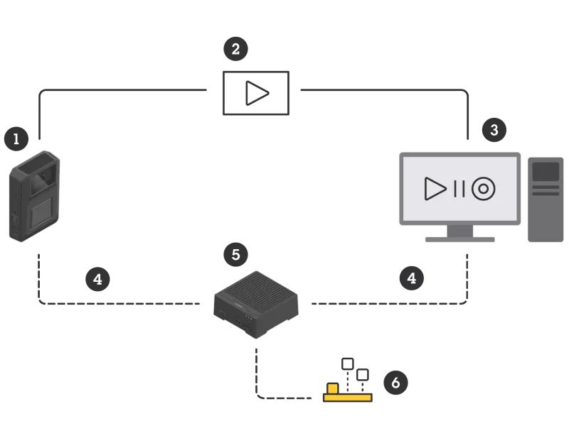 Illustration of how to use Body Worn Live hosted yourself.