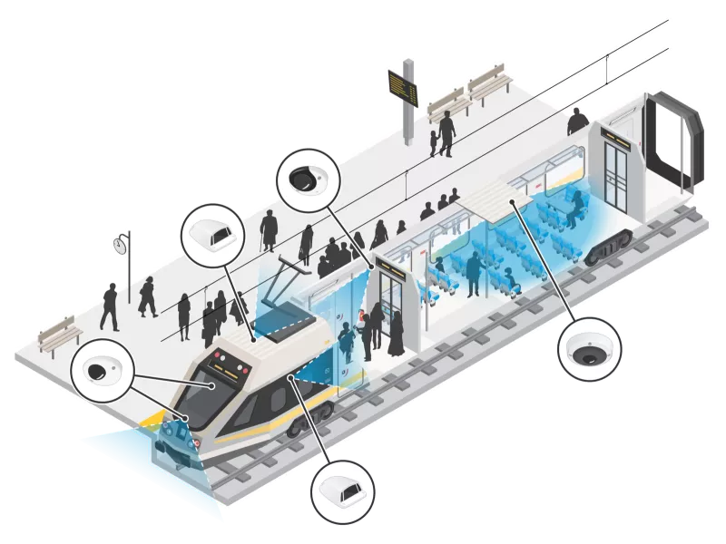 Onboard cameras for rail vehicles | Axis Communications