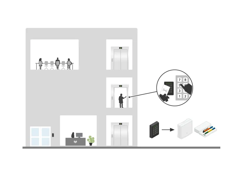elevator access control