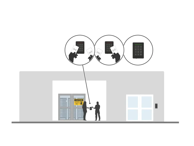 two-person rule advanced access control