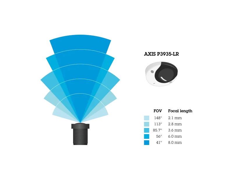 Optimize your camera for your specific need with exchangeable M12 lens options. 