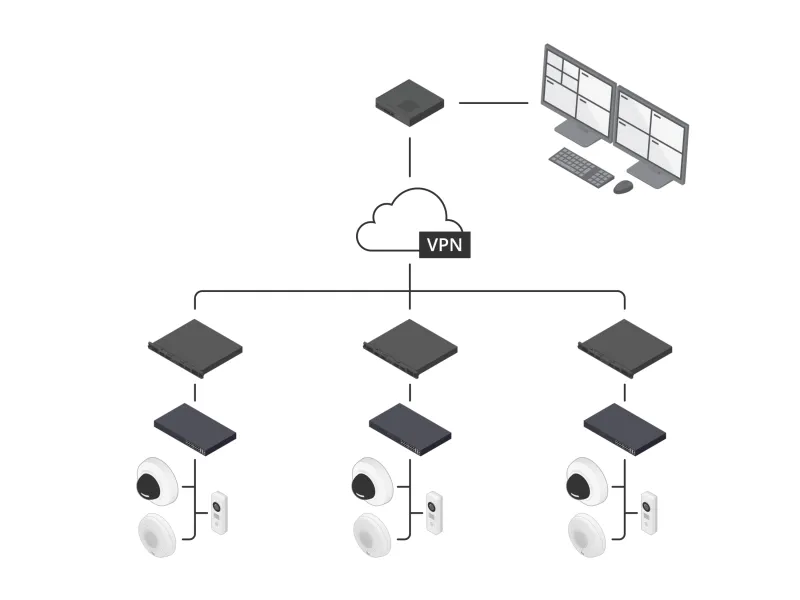AXIS Camera Station S9301 MK II Workstation Schematic