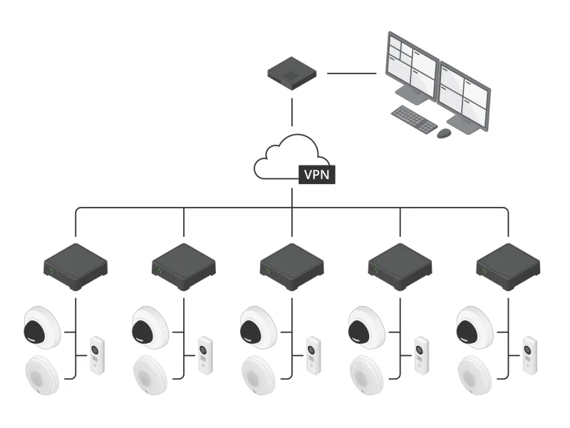 AXIS Camera Station S9301 MK II Workstation schematic