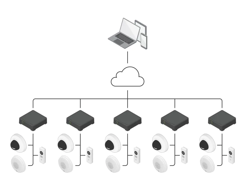 AXIS S3008 mkII with AXIS Camera Station Edge