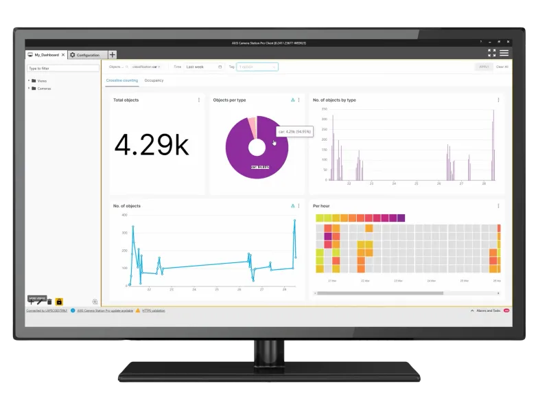 Monitor showing AXIS Data Insights Dashboard interface with charts and graphs visualizing data.