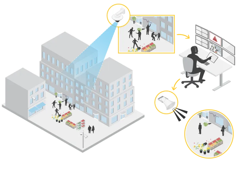 Illustration scenario showing camera detecting an event and a speaker triggering to deter bad behavior.