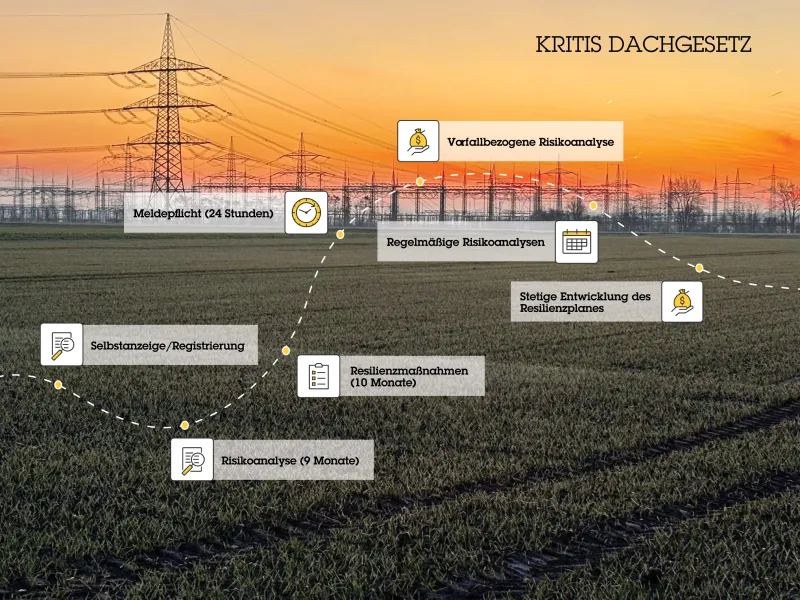 Electricity pylons at sunset with flow chart overimposed on the image