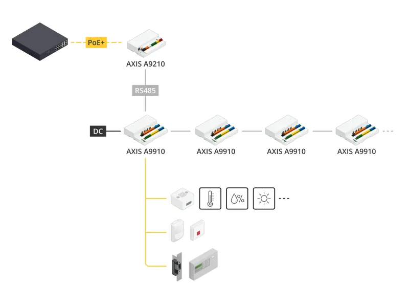 AXIS A9210, combined with AXIS A9910 I/O Relay Expansion module