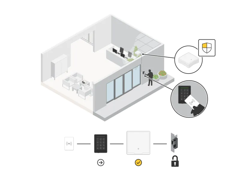 AXIS A4131-E, for dual authentication