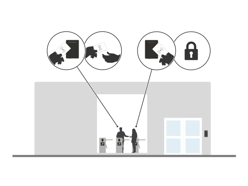 advanced access control, using AXIS A4130-E