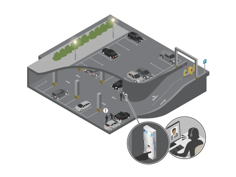 AXIS I9416 Help Point Kit. Intercom for instant help in emergency situations