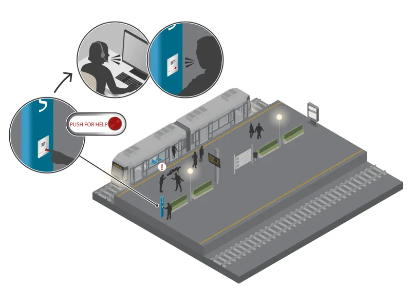 AXIS I9410 Help point kit, smooth installations for safety applications