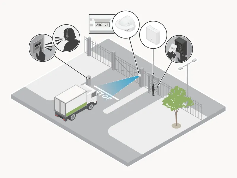 Access control including readers, door controllers, and license plate recognition solutions. 