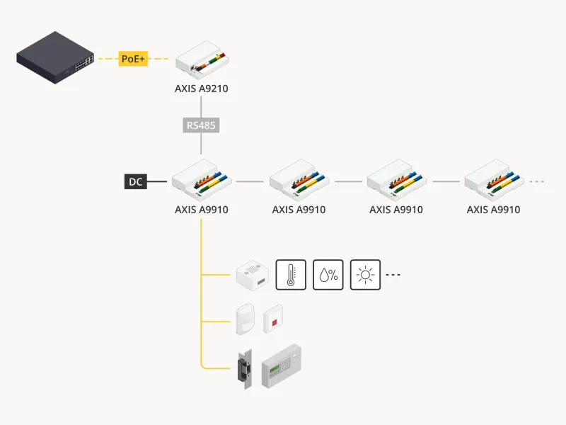 AXIS A9210, combined with AXIS A9910 I/O Relay Expansion module