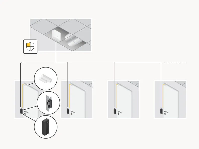 AXIS A4610, scalable and secure network reader