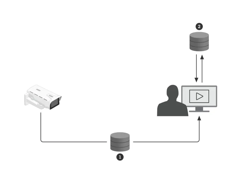 Schematic over back up storage set up for video surveillance