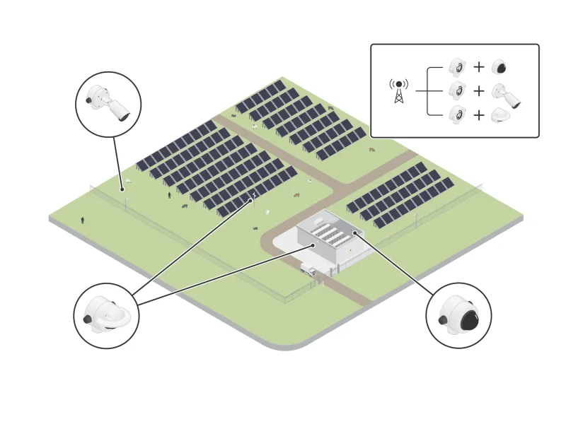 Illustration of AXIS TP3604-E connected to a PCN at an solar farm