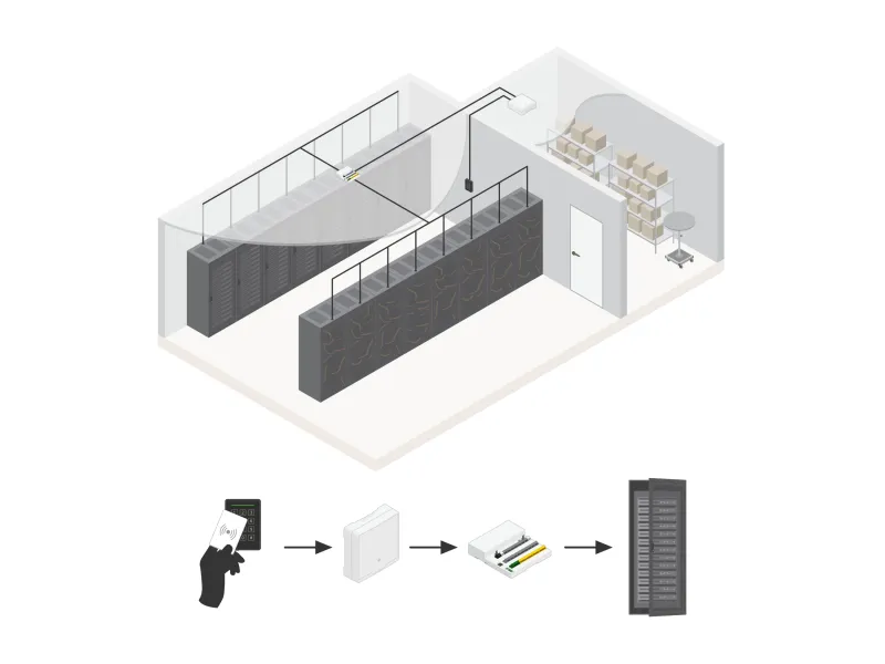 AXIS A9920 for high-density applications, such as data centers