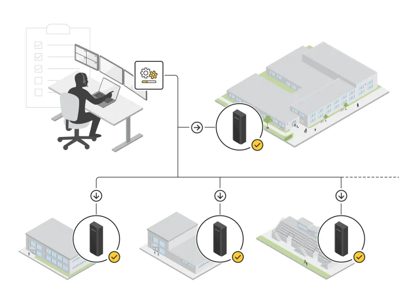 remote system configurations and updates, via IP readers