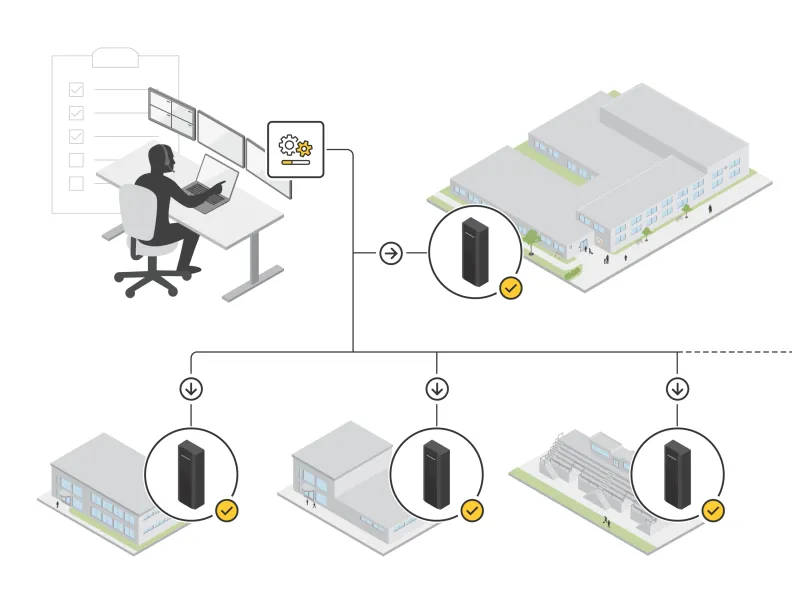 remote management