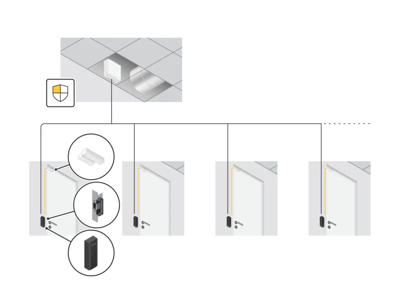manage the full door