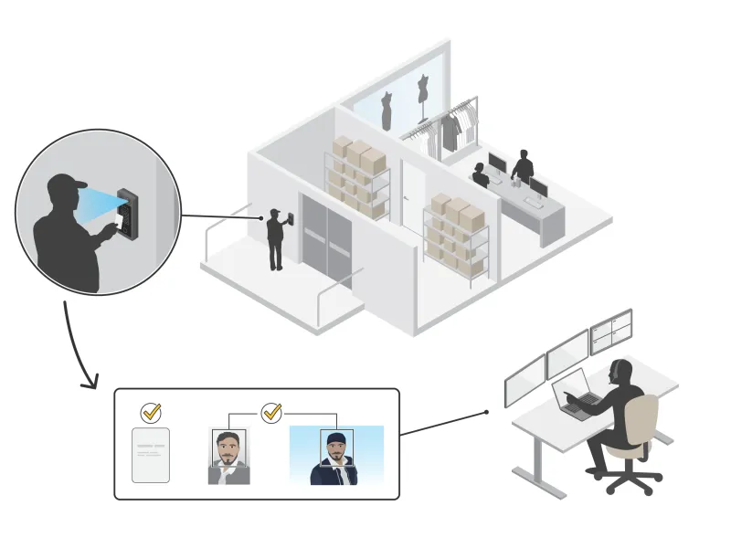monitoring within secure entry