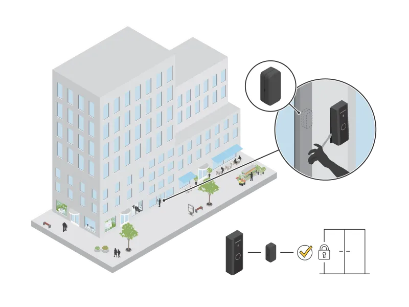 2N IP Security relay