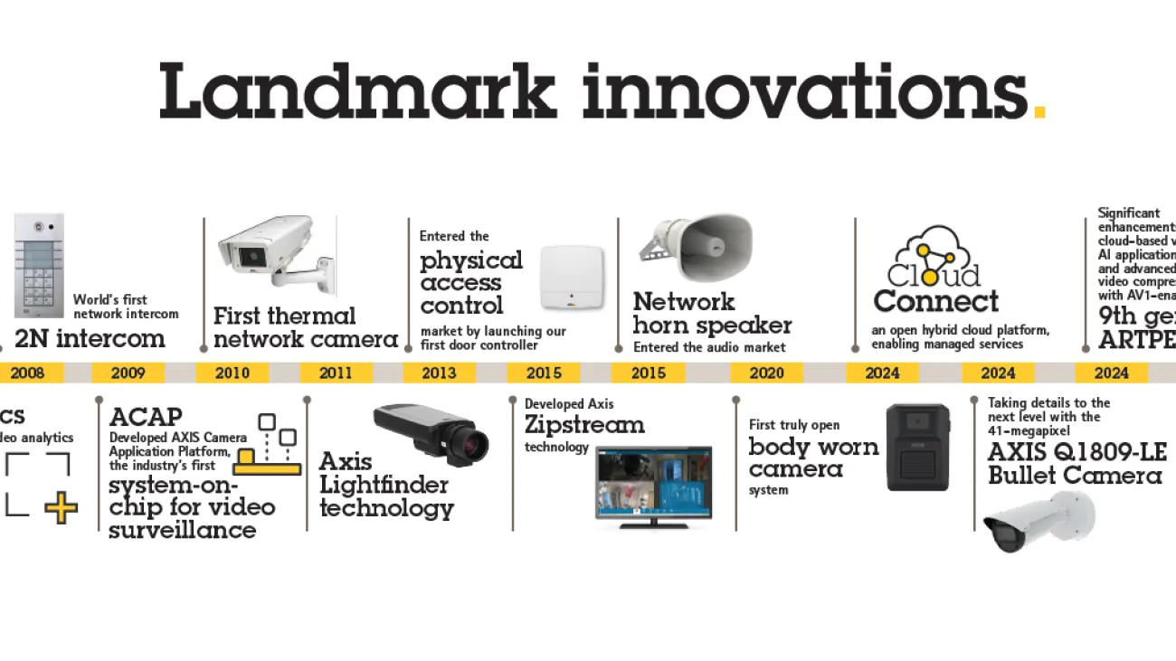 The evolution of security products.