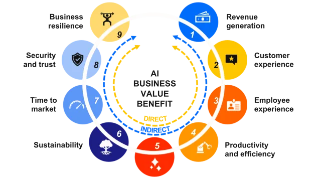 The 9 Dimensions of Retail Value imagery