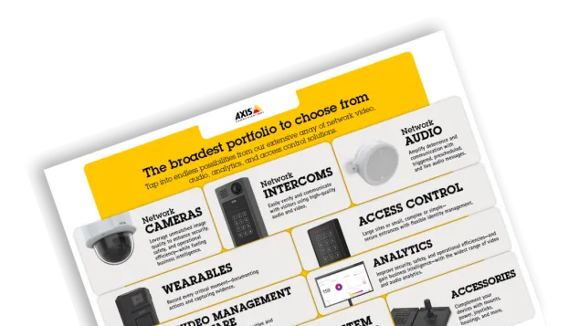 image of advantage broadestportfolio products
